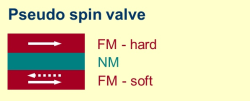 Pseudo spin valve