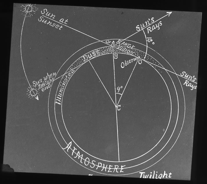 Last visible twilight (Slide 525.71 5)