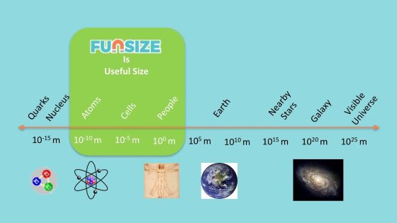 Funsize Physics