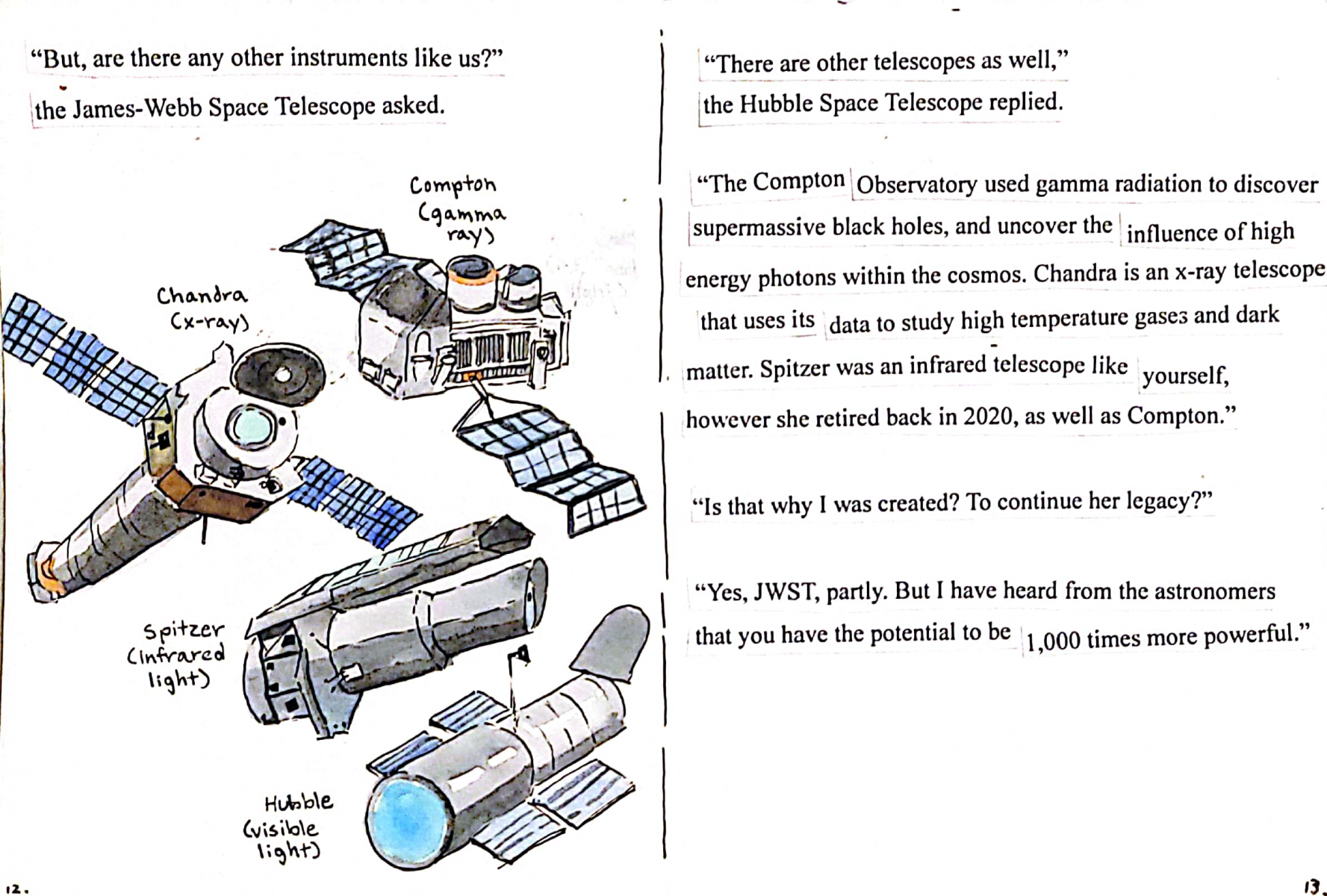 Satellites illustrated with labels for Chandra, Compton, Spitzer, and Hubble telescopes.