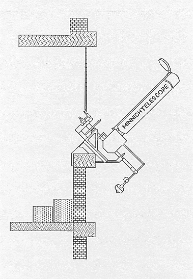 Sketch of Minnich Telescope