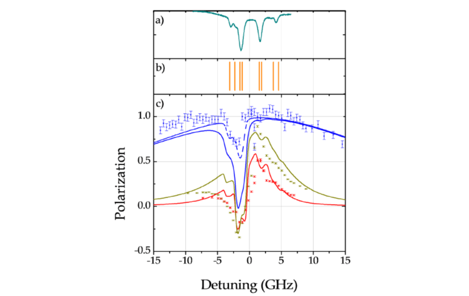 optical pumping of mixtures of Rb vapor and N2 buffer gas