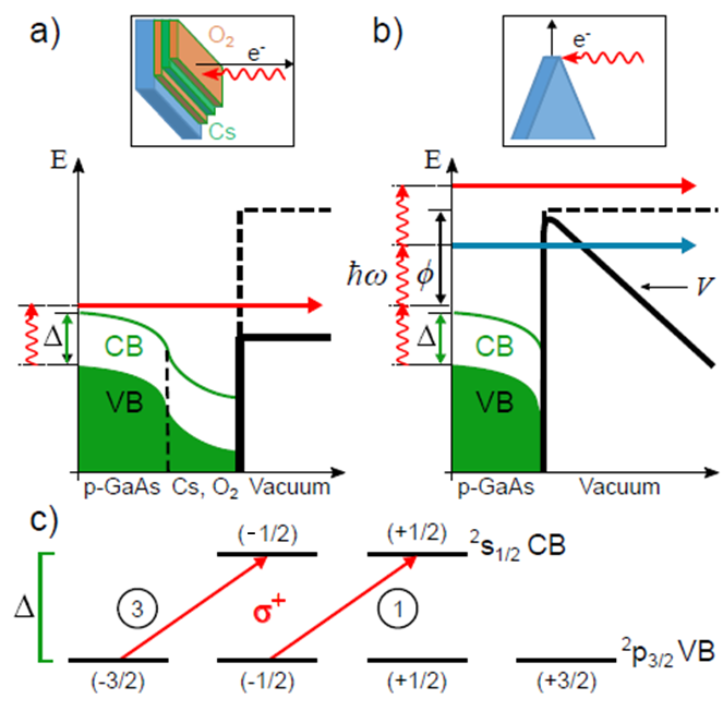 Selection rules for the polarization of photoemitted electrons